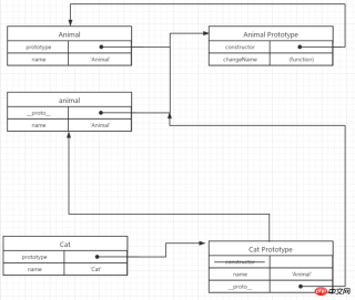 1539931885912541.png Vous emmène expliquer en détail la chaîne de prototypes JS