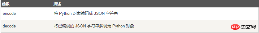 demjson Python을 설치하는 방법은 무엇입니까? dem 지표 사용법 소개