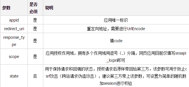 js WeChat scan QR code to log in to the website technical principle