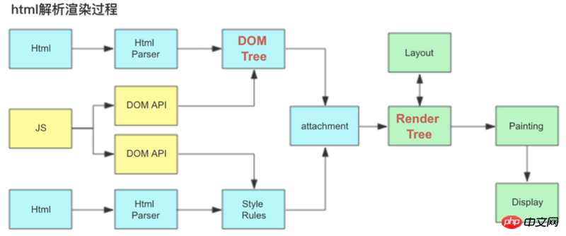 Exemple danalyse : test de performances front-end HTML5 (graphiques et texte)