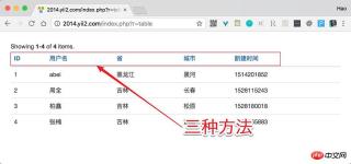 1531204822319254.jpg Yii2 での GridView の使用法の概要