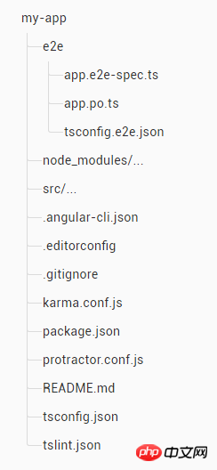 Mise en place de lenvironnement de développement Angular 5.0 et création du premier projet ng5