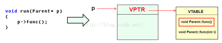 Summary of C++ Review Key Points No. 10 - Polymorphism (1)