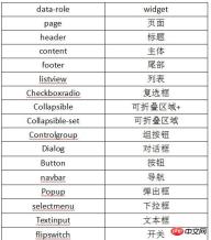 WeChat development microsite jquery_mobile case analysis WeChat development microsite jquery_mobile case analysis