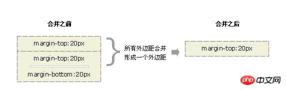 BFC ブロックの書式設定コンテキスト (画像とテキスト) を理解する方法