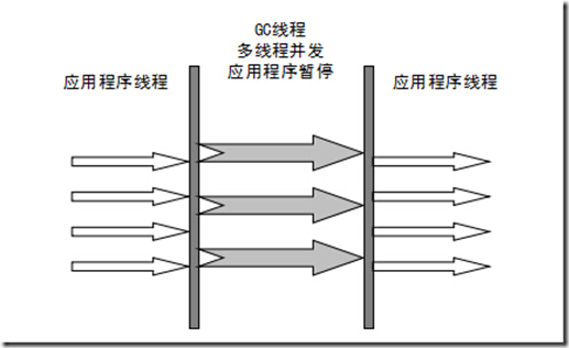 Java-GC-Algorithmus-Garbage Collector