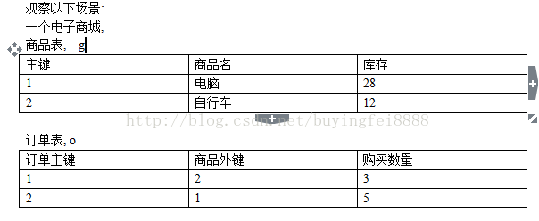 Mysql高級之觸發器