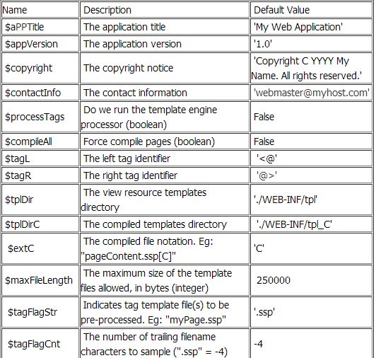 PHP.MVC 템플릿 태그 시스템 (5)