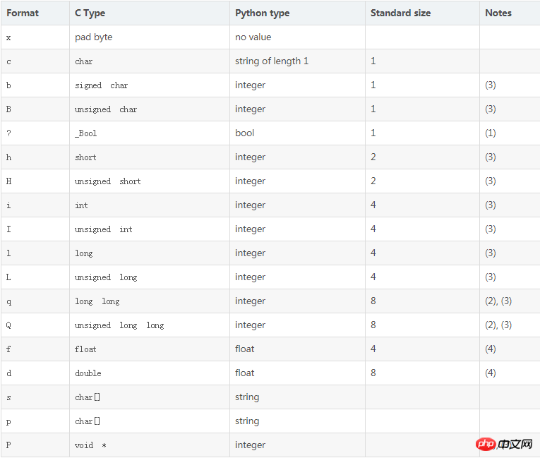 クライアント側とサーバー側の画像送信を実装するための Python コード