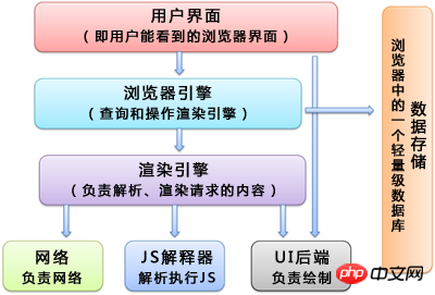 브라우저 렌더링 프로세스에 대한 자세한 설명