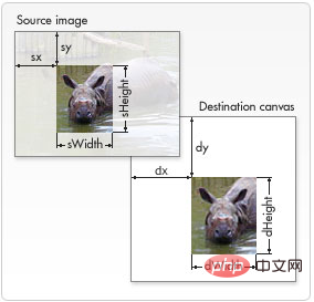 Detailed code explanation of image upload, compression, splicing and rotation based on input under vue