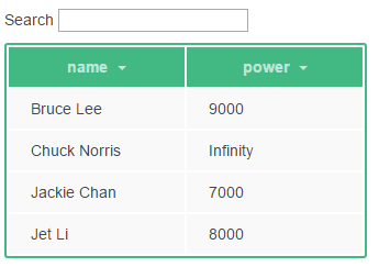 vue.js表格元件開發的實例詳解