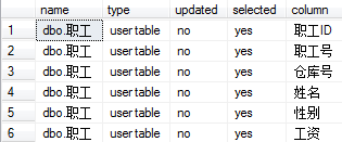 SQL stored procedures