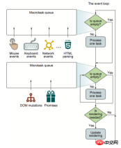 1540022890114936.png Detailed explanation of the event loop mechanism of javascript browser