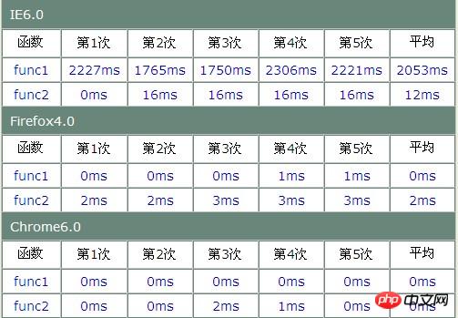 Informationen zur Optimierung Ihres JS-Codes (grafisches Tutorial)