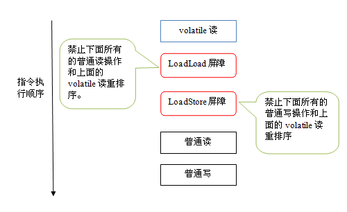 Java記憶體模型深度解析：volatile