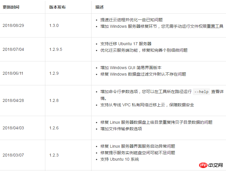 Comment comprendre les outils de migration cloud et le P2V (physique vers virtuel)