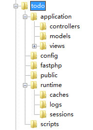 Write the PHP framework step by step and gain an in-depth understanding of the MVC operation process