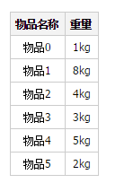 Python算法应用实战之栈详解