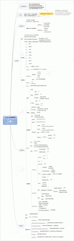 JavaScript learning summary (1) basic part