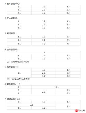 1533804980561237.png HTML ではテーブルはどのように作成されるのでしょうか? (コード例)