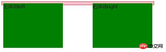 Detailed graphic explanation of CSS clear: both clear the use of floats