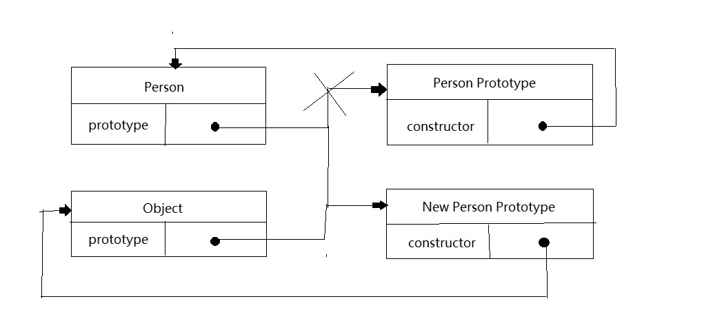 The Evolution of the Object Creation Pattern in JavaScript (Prototypes)