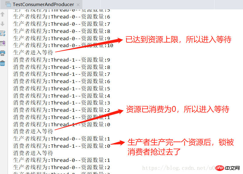 Java의 소비자 문제에 대한 코드 분석