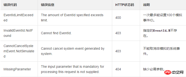 Cancel one or more simulated system events in the Scheduled or Executing state