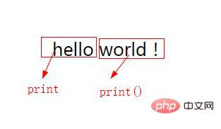 How to achieve output in PHP? What are the output methods of PHP?
