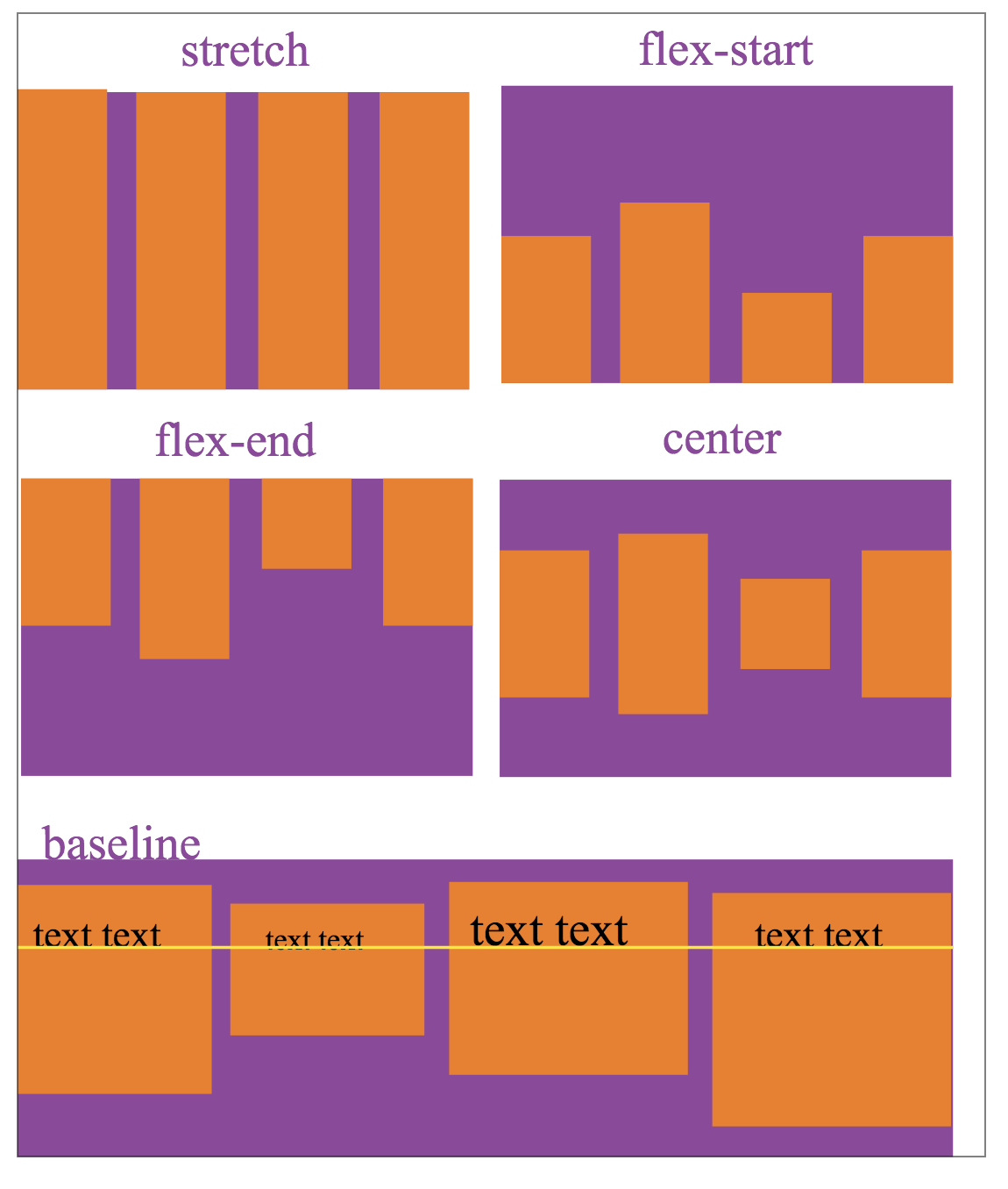 WeChat-Applet-Entwicklung: Flex-Layout