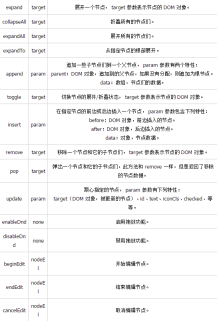 1480924163428563.png jQueryEasyUI 사용 분석