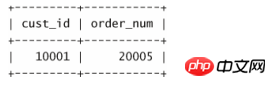 Date and time processing functions and numerical processing function examples (Usage of data processing functions 2)