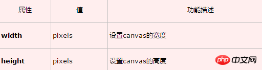 html5 canvas標籤的作用以及canvas標籤的歷史由來介紹