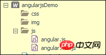 How to use AngularJS? Detailed introduction to the use of angularjs