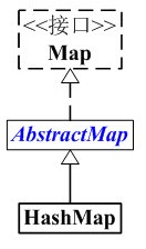 JAVA HashMap详细介绍和示例