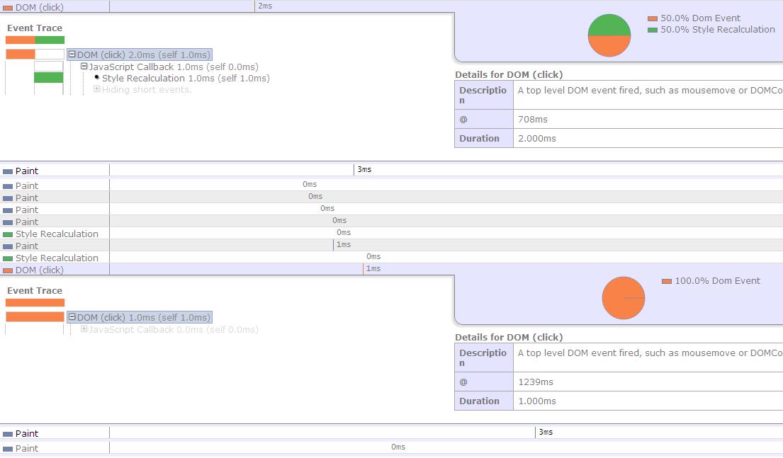 High-performance WEB development, page rendering, redrawing, and reflow.