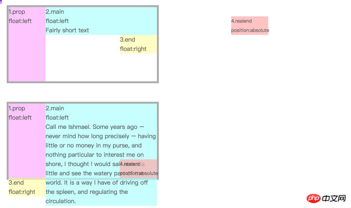 Detailed explanation of CSS multi-line character interception method