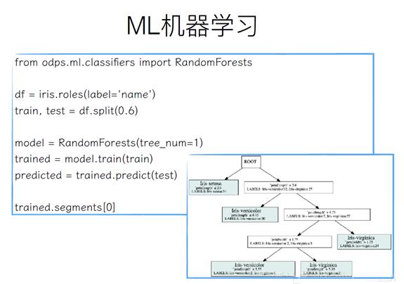 Python+ big data computing platform, PyODPS architecture construction