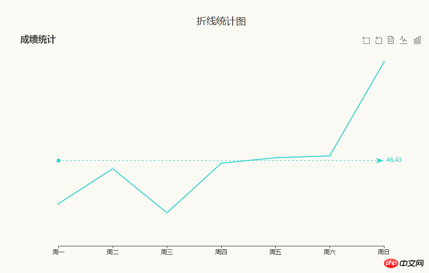 Wie implementiert man das Liniendiagramm in echarts.js? Implementierungscode des statistischen Liniendiagramms von echarts.js