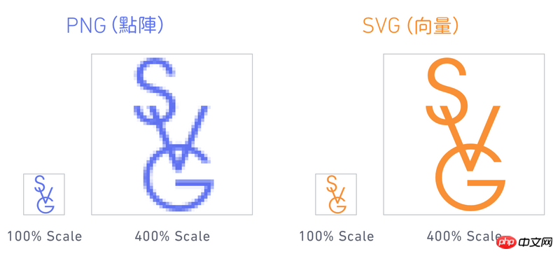 Summary of various methods of using svg in react (with code)