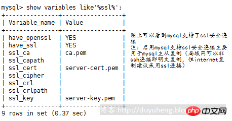 Share a detailed introduction to MySql’s master-slave replication based on SSL secure connection