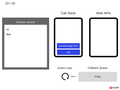 1536569577183758.png 자바스크립트의 비동기 단일 스레드 분석(그림 및 텍스트)
