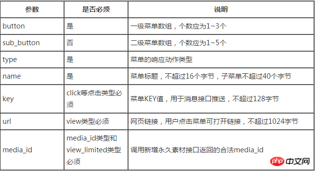 自訂選單建立介面