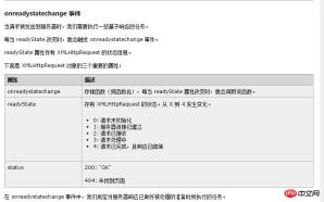 1536560724718415.png Wie ist Ajax entstanden? Wie wird Ajax entwickelt? (Zusammenfassung)