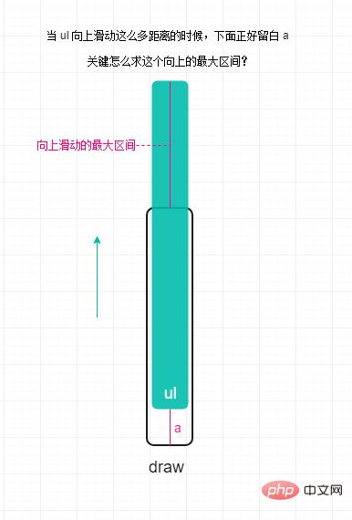 Native JS를 이용하여 모바일 단말에서 터치 슬라이딩 리바운드를 구현하는 방법(코드 예시)