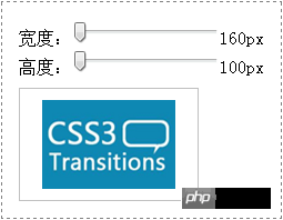 盒子內部對齊box-pack屬性與box-align屬性詳解