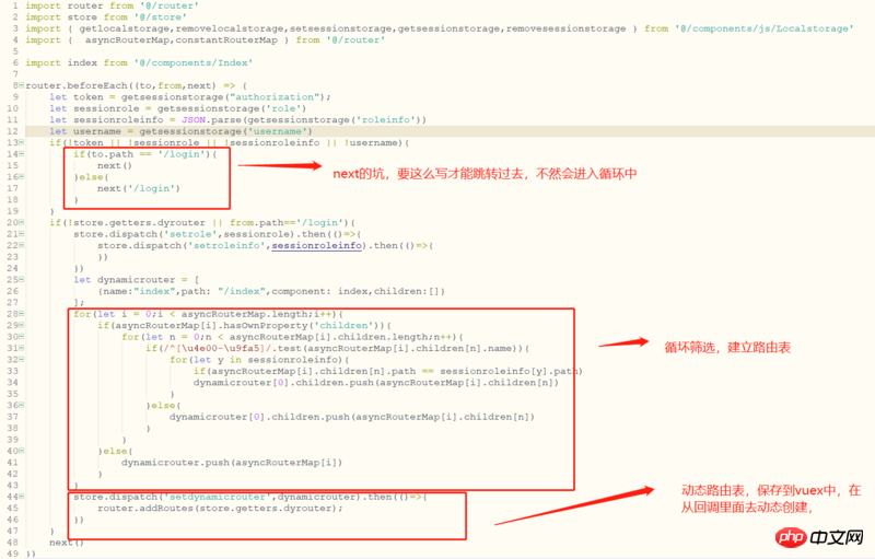 Creation process of dynamic routing for permission control in Vue (picture and text)