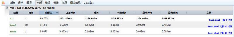 9个让JavaScript调试更简单的Console命令