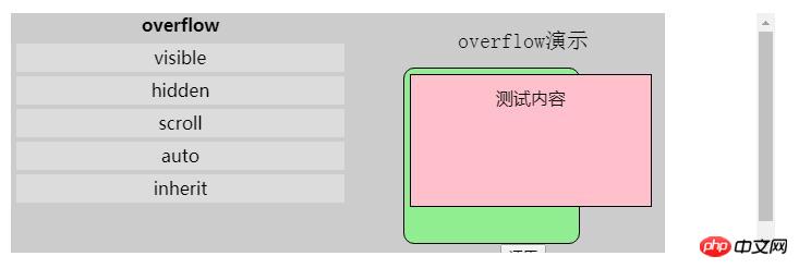 css的overflow屬性如何定義捲軸